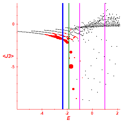 Peres lattice <J3>